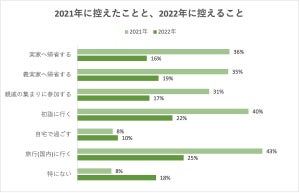 妻の満足度が50%以上になる、夫の家事・育児の割合は?