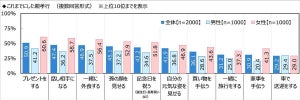 子どもにしてほしい親孝行TOP3 - 「旅行」や「外食」を抑えての1位は?