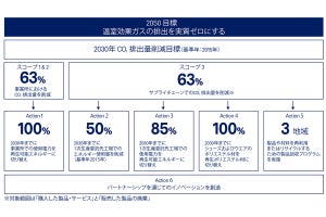 アシックス、2022年から国内自社事業所の電力を100%再生エネルギー由来へ