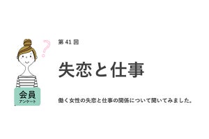 7割弱の女性が社会人になってから失恋経験あり、約半数が失恋で仕事観に変化