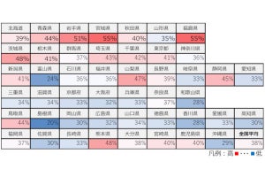 緊急地震速報、いざという時に適切に動ける人は約4割 - ドコモ調べ