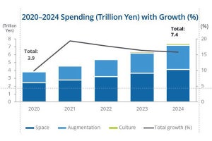 「働き方の未来」関連市場は2024年に7億円超へ - IDCが予測