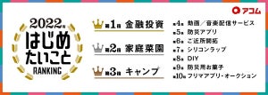 2022年"はじめたいこと"ランキング1位は? - 2位「家庭菜園」3位「キャンプ」