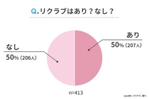 就活を通しての恋愛は2割の大学生が経験…でも賛否両論?