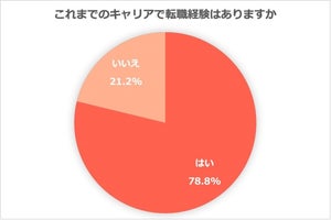 8割が3年以内で動く大転職時代!? - 年内転職希望の割合は?