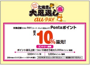 最大10%還元! au Pay、「たぬきの大恩返し 春」2月から開催