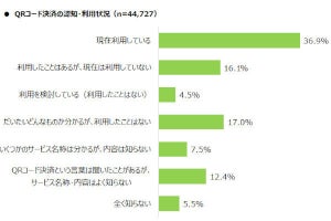 3人に1人がコード決済、利用率1位はPayPay - MMD研究所調査