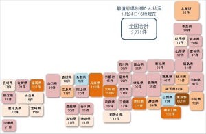 コロナ破たん、6都府県で100件以上発生 - 全国累計2,771件