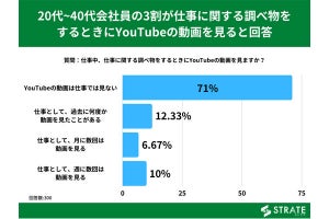 YouTubeで「仕事の調べもの」をする人、年収別で割合に「違い」が