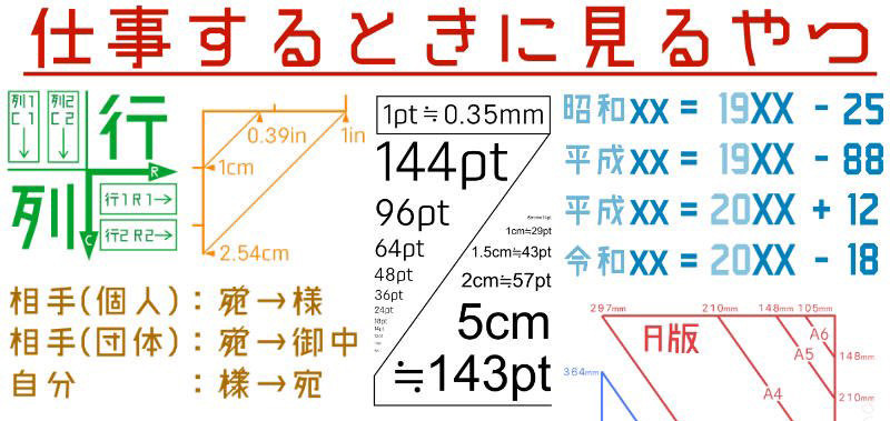 【超便利】Excelの行は縦横どっち?2010年は平成何年?なぜか覚えられない仕事のアレをまとめた図解が最高! - 「昨日見たはずなのに忘れてる」「残業代計算してる笑」と称賛多数