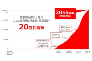 PayPayの新型コロナ向け保険、開始1カ月半で20万人が加入