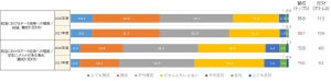 就職活動のデータ利活用、学生はメリット明示で75%が賛成 - 期待する内容は?