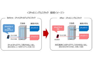 ドコモ、1日朝の通信障害は「IPv6シングルスタック」導入の影響