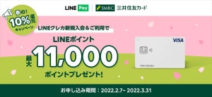 最大1万1,000ポイント還元! LINEクレカ「春の! 10%還元キャンペーン」