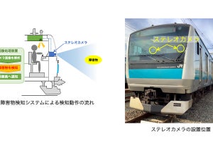 JR東日本、将来のドライバレス運転で障害物検知システム適用めざす