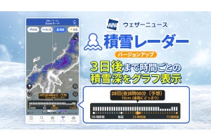 ウェザーニュース、3日先までの積雪がわかるグラフ機能