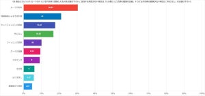 18歳新成人のクレカ利用、半数以上が「反対」 - その理由は?