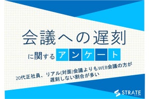 20代正社員の7割弱が会議の遅刻経験なし、遅刻経験は男性が女性の2倍