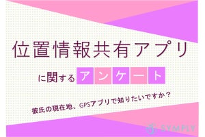 10代〜20代の2割以上がパートナーでお互いにGPSで位置情報を把握