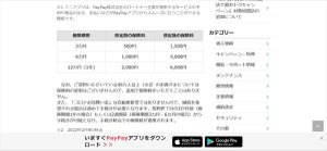 PayPayほけん「コロナお見舞い金」の保険料を従来の3倍に値上げ