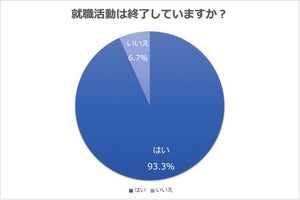 22年卒、約半数が「半年以内」に就活終了 - 内定社数の平均は?