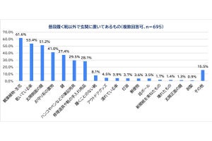 「運気の悪い」玄関の特徴は? 5つのポイントが判明