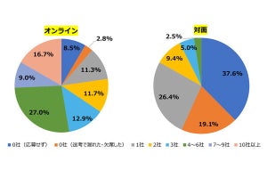 理系学生が「就職したい」企業、やっぱり大手が多い?