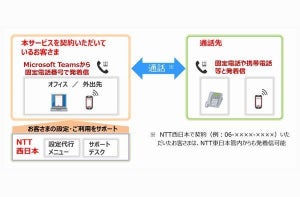 NTT西日本、「ひかりクラウド電話for Microsoft Teams」提供