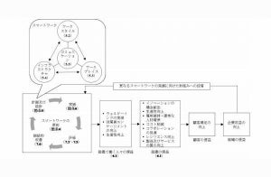 JSA規格、テレワークを含む働き方改革のための指針を発行