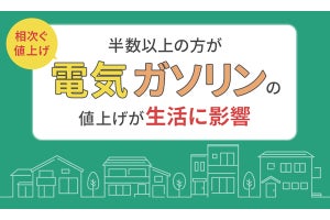 6割が電気の値上げで生活に影響、約半数が値上げしても良いと思うものは?