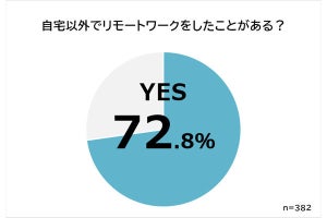 自宅以外のテレワーク、約400人が勧める「カフェや喫茶店」以外の場所は?