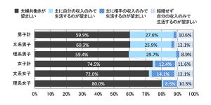 2023年卒の大学生が興味ある社会問題、「感染症対策」を抑えた1位は？