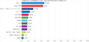 借金がある人に聞いた、借金するに至った理由1位は?