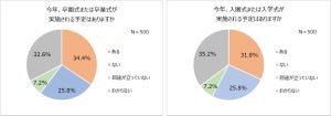 子どもの卒入園式・卒入学式で「おさがり」を着させる人はどのくらい?