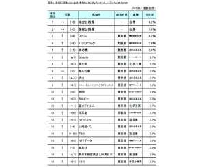 23卒就活生に聞いた「最低限実現したい生涯最高年収」はいくら?