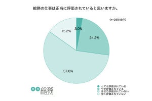 「総務のイメージ」トップスリー、なんでも屋、雑用係、もう一つは?