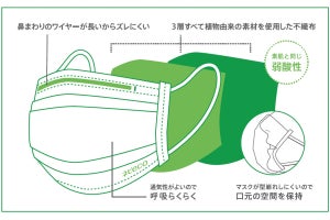 植物由来素材を80%使用した「ネピア ネピ eco バイオマスマスク」発売