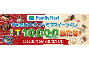 ファミリーマートで最大1万のTポイントが当たるキャンペーンを開催