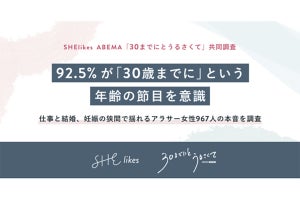 女性が30歳を意識するタイミング、3位は「出産・妊娠」、1位は？