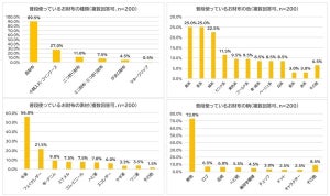 【3月12日はお財布の日】普段いくら財布に入っている? - 2位は「10,000円以上15,000円未満」