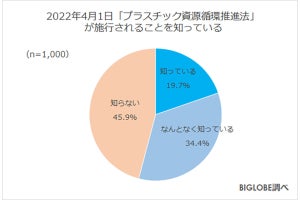 4月からプラのスプーンなどが有料化 - マイカトラリー持参派はどのくらい？