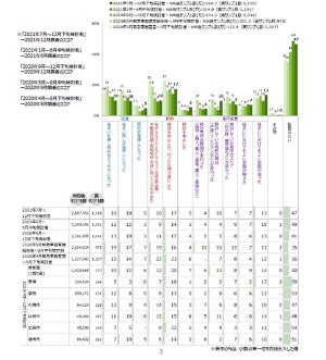 2021年後半の住宅購入・建築検討者、約半数が住まい探しにコロナの影響なし