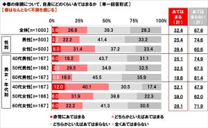 春に感じるストレス、「人事異動」「通勤混雑」を抑えての1位は?