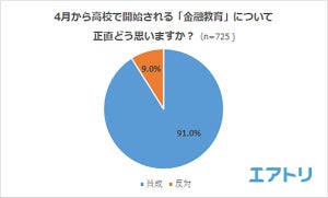 資産運用する理由は「老後資金のため」が圧倒的! 最も多い運用方法は?