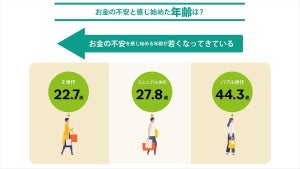 Z世代、月の貯蓄額の平均はいくら?