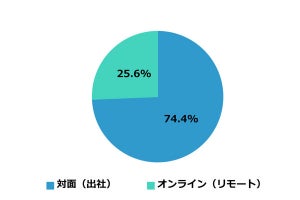 4月入社予定の理系学生、約3割が「既に転職」を検討 - 理由は?