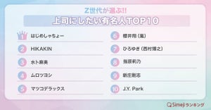 Z世代が選ぶ「上司にしたい有名人」1位は? - 2位「HIKAKIN」、3位「水卜麻美」