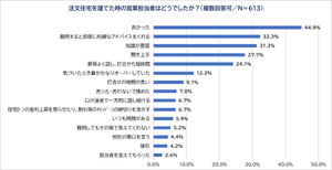 注文住宅を建てた人に聞いた、営業担当者の印象は?