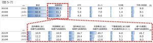 NISAやつみたてNISAなどの金融商品を保有している人の割合は?