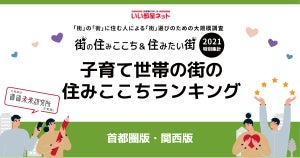 【関西版】子育て世帯の「住みここちのいい街(自治体)」1位は? - 2位「大阪府箕面市」